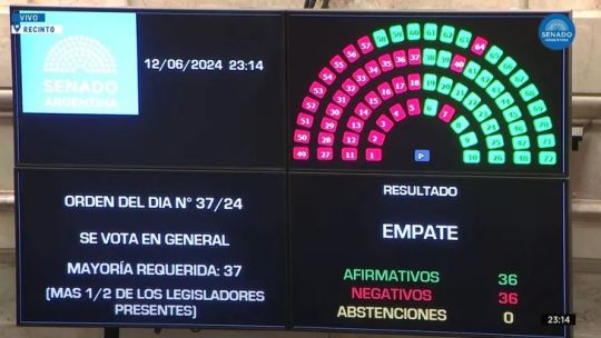 Alerta en la comunidad científica tras la aprobación de la Ley Bases: Cuáles son los cambios?